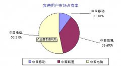 中国宽带用户规模达1.78亿，